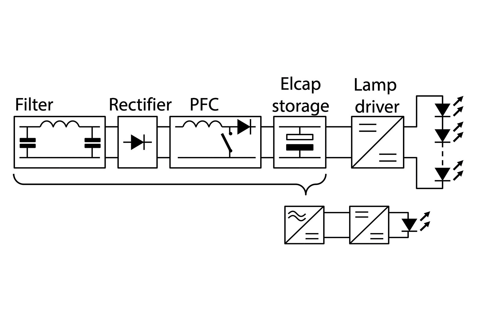 Direct Current DC Supply Grids for LED Lighting LED